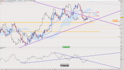 EUR/USD - 4 Std.