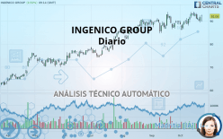INGENICO GROUP - Diario