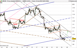 EUR/USD - 1H