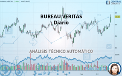 BUREAU VERITAS - Diario
