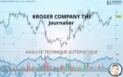 KROGER COMPANY THE - Journalier