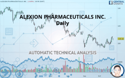 ALEXION PHARMACEUTICALS INC. - Daily