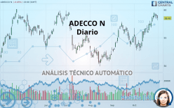 ADECCO N - Diario