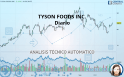 TYSON FOODS INC. - Diario
