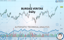 BUREAU VERITAS - Daily