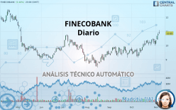 FINECOBANK - Diario