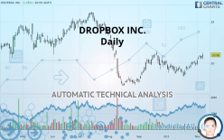 DROPBOX INC. - Daily