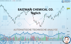 EASTMAN CHEMICAL CO. - Täglich