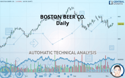 BOSTON BEER CO. - Daily