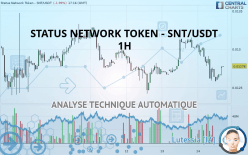 STATUS NETWORK TOKEN - SNT/USDT - 1H