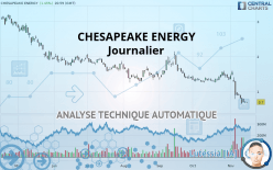 CHESAPEAKE ENERGY - Journalier