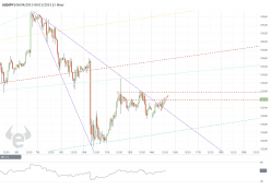 USD/JPY - 1H