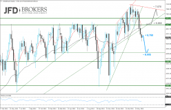 FTSE 100 - Wekelijks