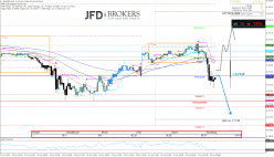 EUR/GBP - 15 min.