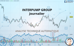 INTERPUMP GROUP - Journalier