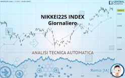 NIKKEI 225 - Daily