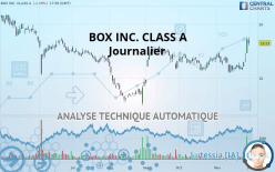 BOX INC. CLASS A - Journalier