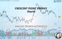 CRESCENT POINT ENERGY - Diario