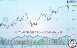 BEL20 INDEX - Giornaliero