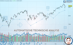 NASDAQ COMPOSITE INDEX - Täglich