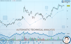 ONEMAIN HOLDINGS INC. - Daily