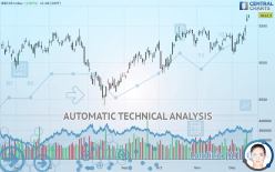 IBEX35 INDEX - Daily