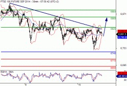 FTSE 100 - 30 min.