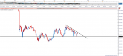 EURO CURRENCY INDEX - Täglich