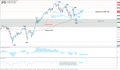 CAC40 INDEX - Giornaliero