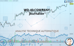 WD-40 COMPANY - Journalier