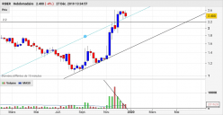 RIBER - Weekly