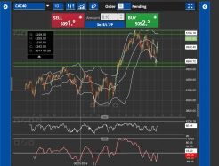 CAC40 INDEX - 1 Std.