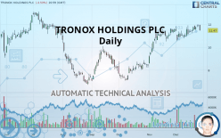 TRONOX HOLDINGS PLC - Daily