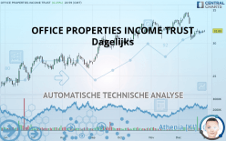 OFFICE PROPERTIES INCOME TRUST - Daily