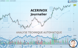 ACERINOX - Journalier