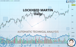 LOCKHEED MARTIN - Dagelijks