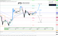 GOLD - USD - 30 min.