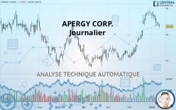 APERGY CORP. - Journalier