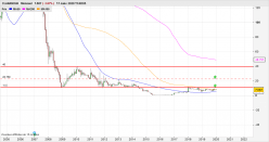 CLARANOVA - Monthly