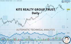 KITE REALTY GROUP TRUST - Daily
