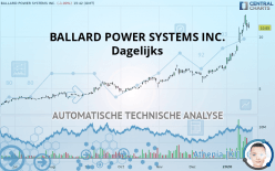 BALLARD POWER SYSTEMS INC. - Dagelijks