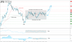 GBP/USD - 4 uur