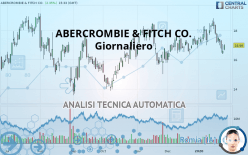 ABERCROMBIE & FITCH CO. - Giornaliero