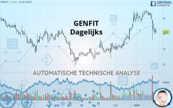 GENFIT - Dagelijks