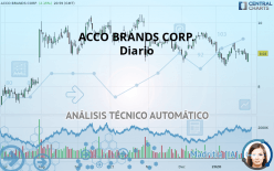 ACCO BRANDS CORP. - Diario
