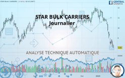 STAR BULK CARRIERS - Journalier