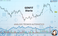 GENFIT - Diario