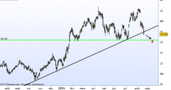 UNILEVER ORD 3 1/9P - Journalier