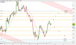 AUD/USD - 1 Std.