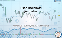 HSBC HOLDINGS - Journalier